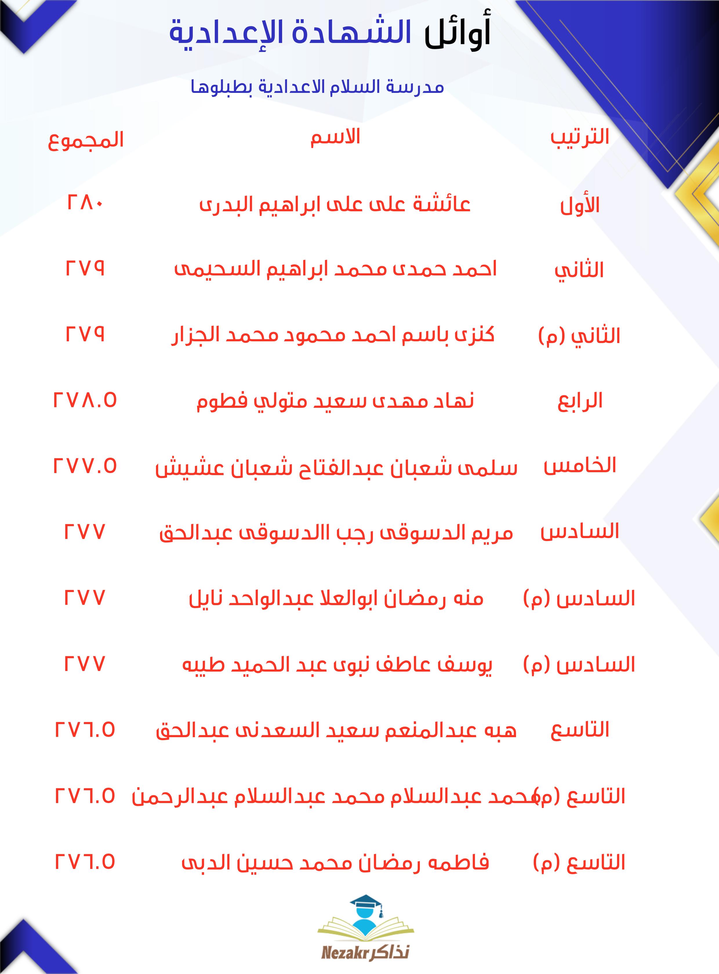 قائمة الأوائل  